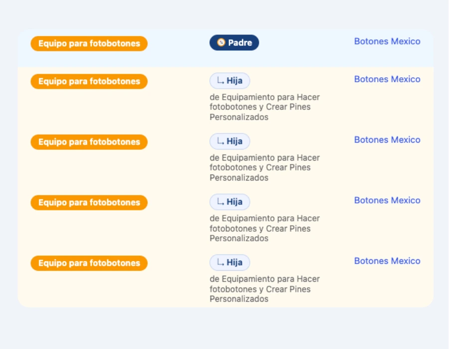 Páginas de un sitio web organizadas por tema, con una página principal y sus páginas relacionadas