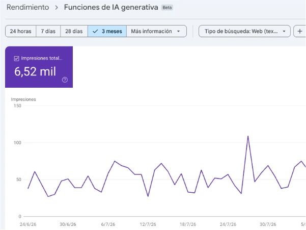 Gráfica de Google Analytics con 75.8 % del tráfico desde búsqueda orgánica